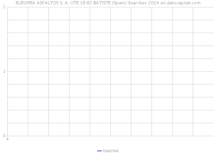 EUROPEA ASFALTOS S. A. UTE 18 82 BATISTE (Spain) Searches 2024 