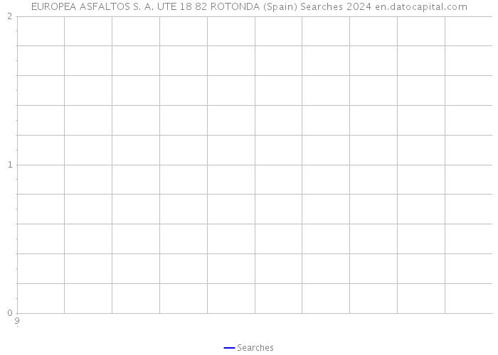 EUROPEA ASFALTOS S. A. UTE 18 82 ROTONDA (Spain) Searches 2024 