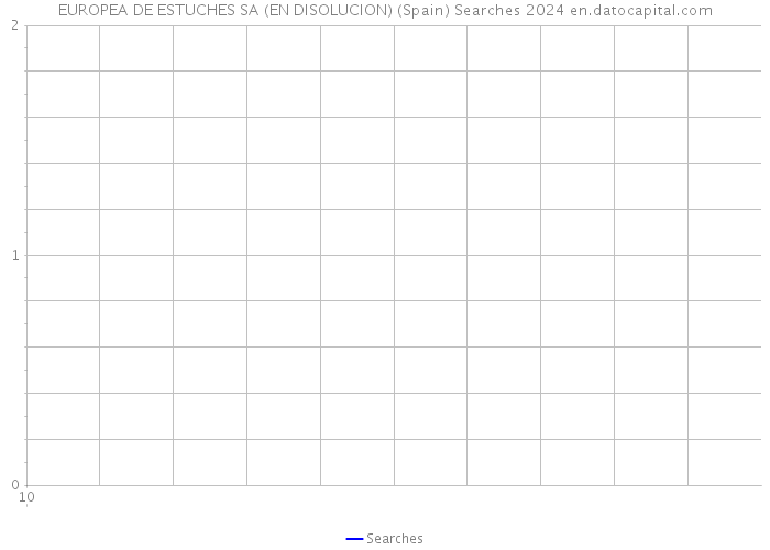 EUROPEA DE ESTUCHES SA (EN DISOLUCION) (Spain) Searches 2024 