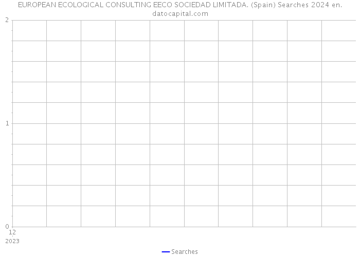 EUROPEAN ECOLOGICAL CONSULTING EECO SOCIEDAD LIMITADA. (Spain) Searches 2024 