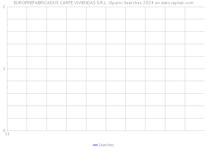 EUROPREFABRICADOS CARFE VIVIENDAS S.R.L. (Spain) Searches 2024 