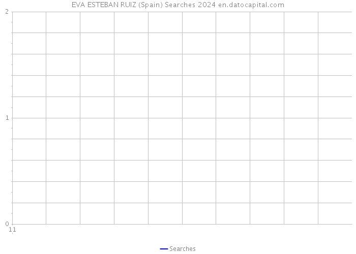 EVA ESTEBAN RUIZ (Spain) Searches 2024 