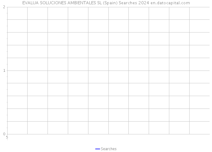 EVALUA SOLUCIONES AMBIENTALES SL (Spain) Searches 2024 