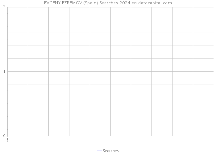 EVGENY EFREMOV (Spain) Searches 2024 
