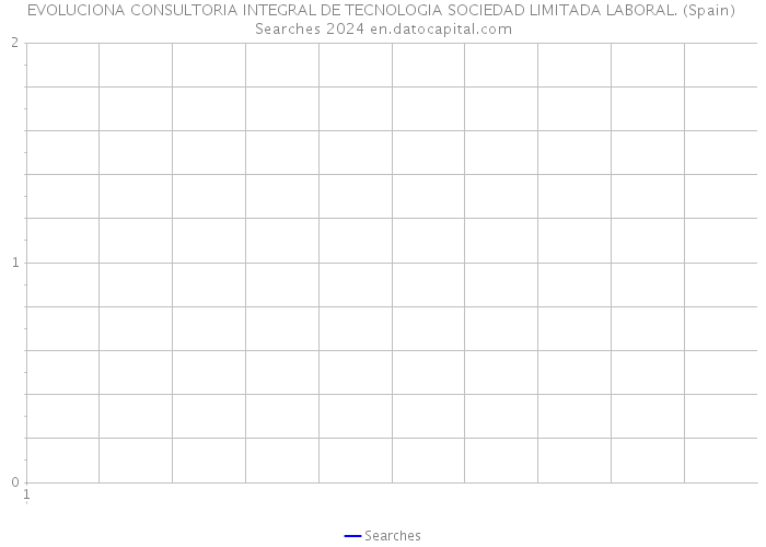 EVOLUCIONA CONSULTORIA INTEGRAL DE TECNOLOGIA SOCIEDAD LIMITADA LABORAL. (Spain) Searches 2024 