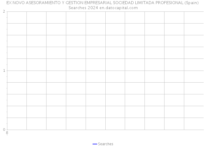 EX NOVO ASESORAMIENTO Y GESTION EMPRESARIAL SOCIEDAD LIMITADA PROFESIONAL (Spain) Searches 2024 