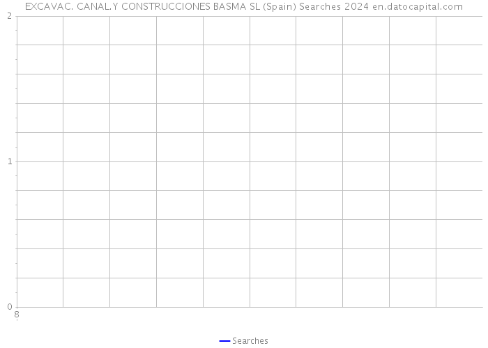 EXCAVAC. CANAL.Y CONSTRUCCIONES BASMA SL (Spain) Searches 2024 