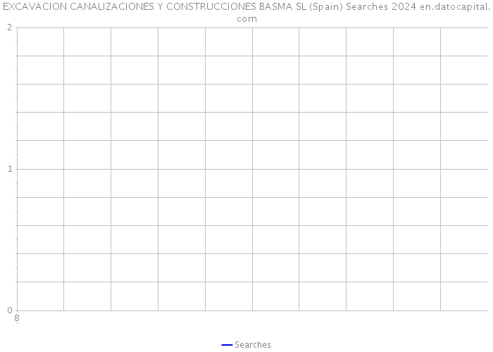 EXCAVACION CANALIZACIONES Y CONSTRUCCIONES BASMA SL (Spain) Searches 2024 