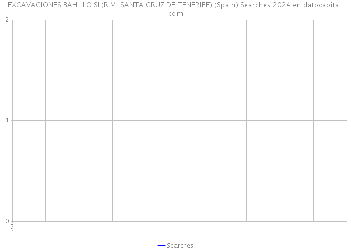 EXCAVACIONES BAHILLO SL(R.M. SANTA CRUZ DE TENERIFE) (Spain) Searches 2024 