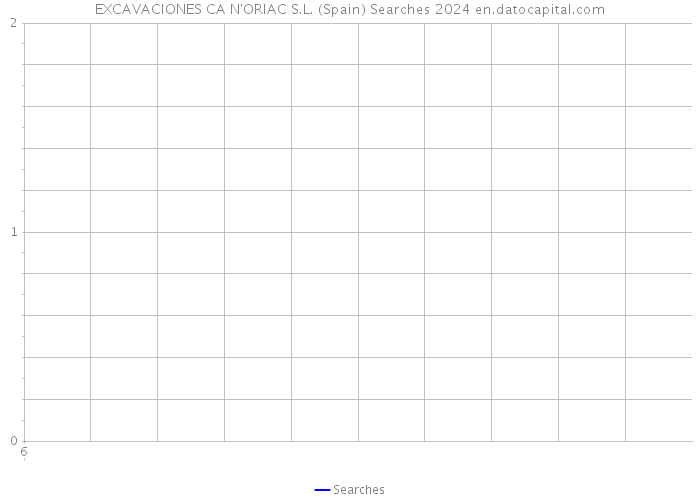 EXCAVACIONES CA N'ORIAC S.L. (Spain) Searches 2024 