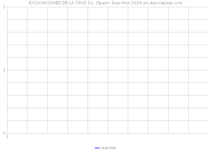 EXCAVACIONES DE LA CRUZ S.L. (Spain) Searches 2024 