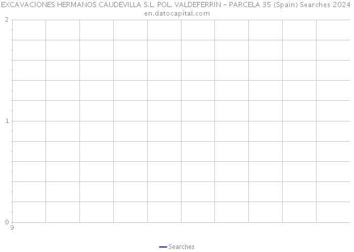 EXCAVACIONES HERMANOS CAUDEVILLA S.L. POL. VALDEFERRIN - PARCELA 35 (Spain) Searches 2024 
