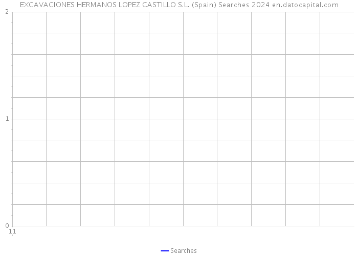 EXCAVACIONES HERMANOS LOPEZ CASTILLO S.L. (Spain) Searches 2024 