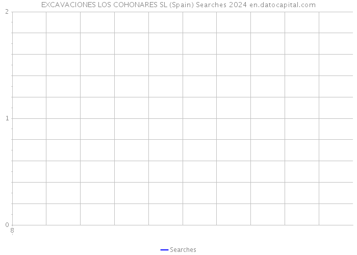 EXCAVACIONES LOS COHONARES SL (Spain) Searches 2024 