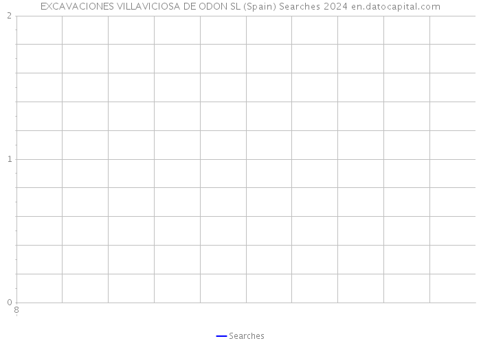 EXCAVACIONES VILLAVICIOSA DE ODON SL (Spain) Searches 2024 