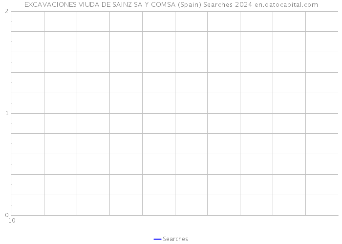EXCAVACIONES VIUDA DE SAINZ SA Y COMSA (Spain) Searches 2024 