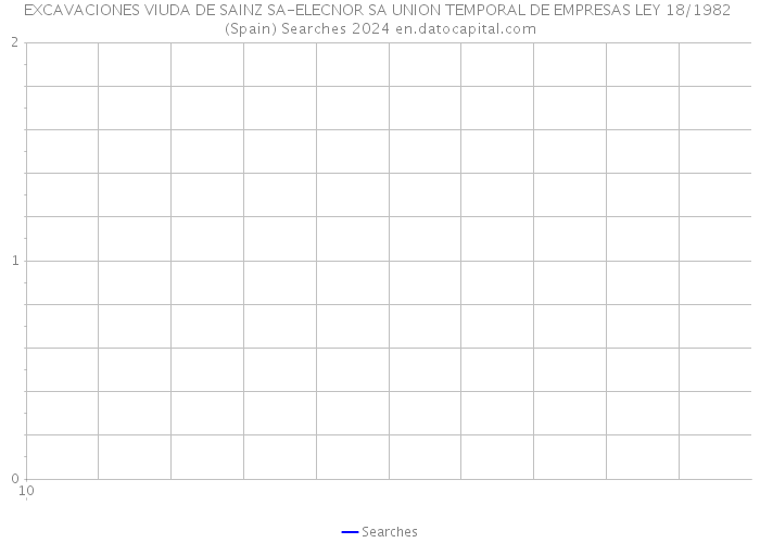 EXCAVACIONES VIUDA DE SAINZ SA-ELECNOR SA UNION TEMPORAL DE EMPRESAS LEY 18/1982 (Spain) Searches 2024 