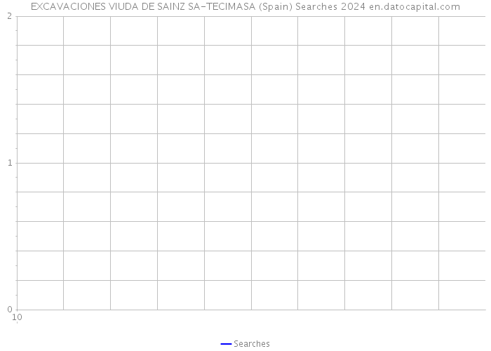 EXCAVACIONES VIUDA DE SAINZ SA-TECIMASA (Spain) Searches 2024 