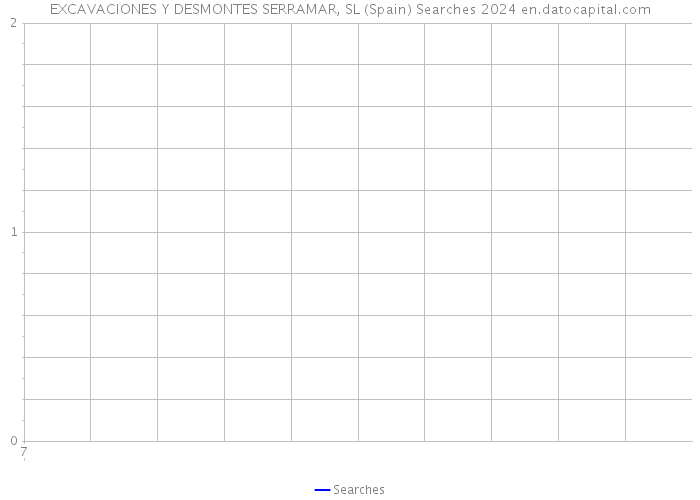 EXCAVACIONES Y DESMONTES SERRAMAR, SL (Spain) Searches 2024 