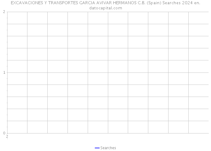 EXCAVACIONES Y TRANSPORTES GARCIA AVIVAR HERMANOS C.B. (Spain) Searches 2024 