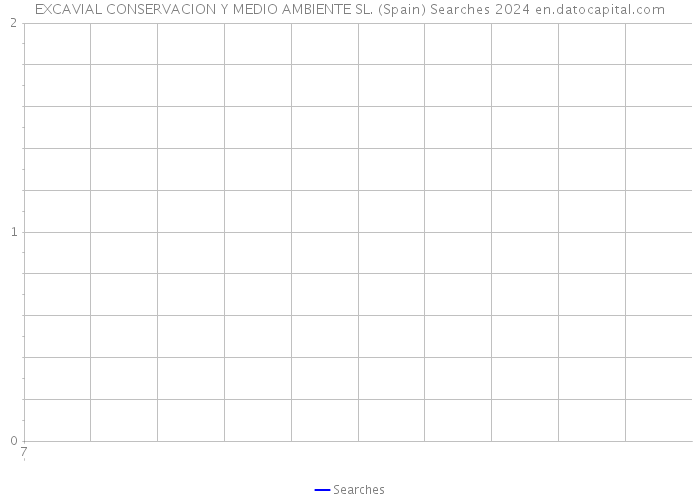 EXCAVIAL CONSERVACION Y MEDIO AMBIENTE SL. (Spain) Searches 2024 