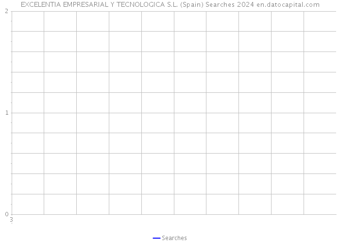 EXCELENTIA EMPRESARIAL Y TECNOLOGICA S.L. (Spain) Searches 2024 