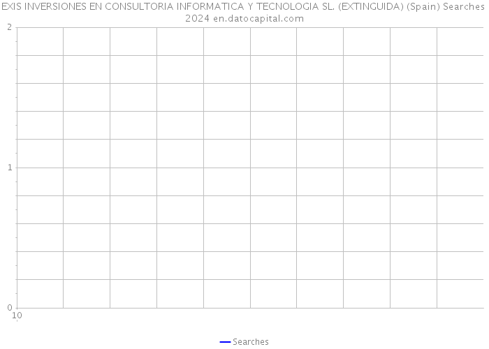 EXIS INVERSIONES EN CONSULTORIA INFORMATICA Y TECNOLOGIA SL. (EXTINGUIDA) (Spain) Searches 2024 