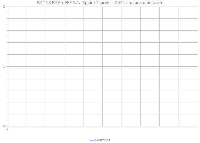 EXITOS EME Y EFE S.A. (Spain) Searches 2024 