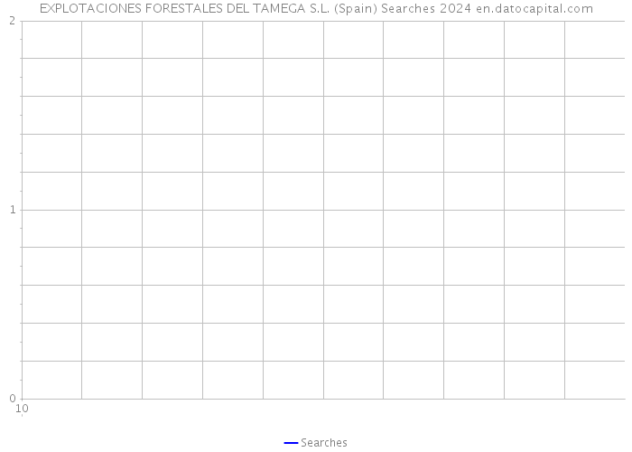 EXPLOTACIONES FORESTALES DEL TAMEGA S.L. (Spain) Searches 2024 