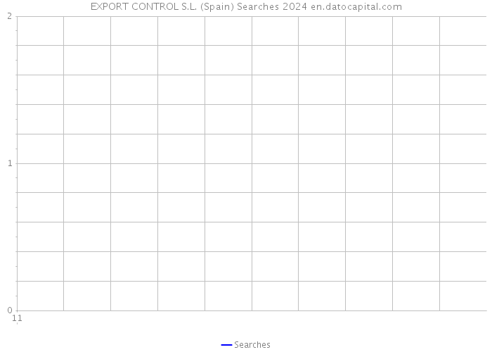 EXPORT CONTROL S.L. (Spain) Searches 2024 