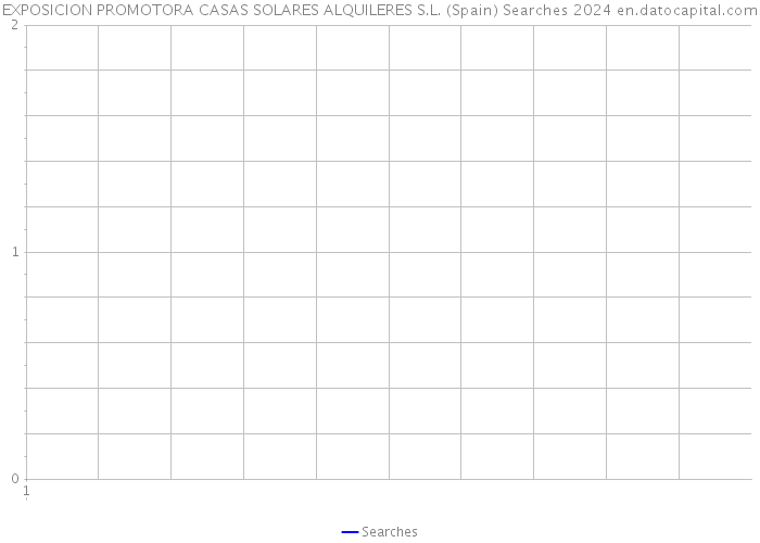 EXPOSICION PROMOTORA CASAS SOLARES ALQUILERES S.L. (Spain) Searches 2024 