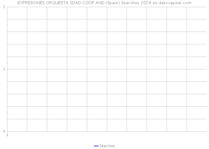 EXPRESIONES ORQUESTA SDAD COOP AND (Spain) Searches 2024 