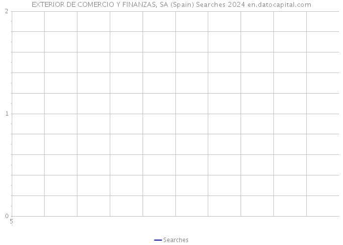 EXTERIOR DE COMERCIO Y FINANZAS, SA (Spain) Searches 2024 