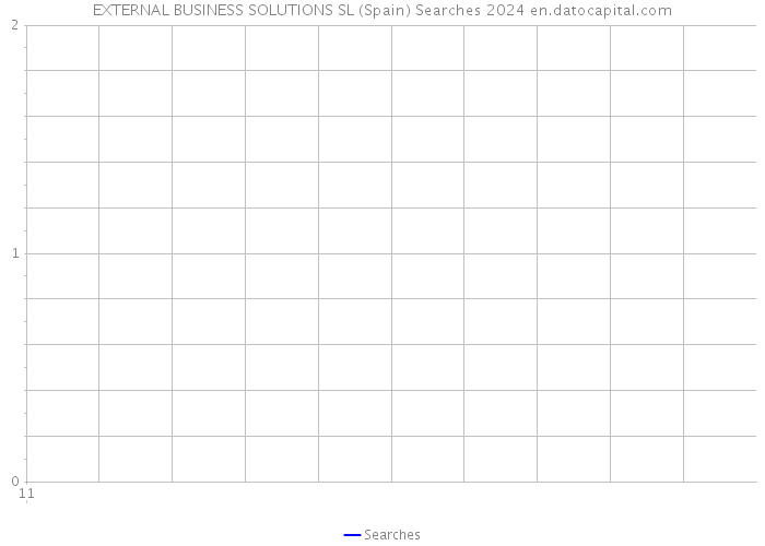 EXTERNAL BUSINESS SOLUTIONS SL (Spain) Searches 2024 