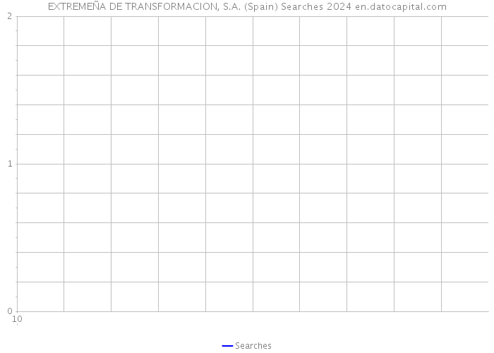 EXTREMEÑA DE TRANSFORMACION, S.A. (Spain) Searches 2024 