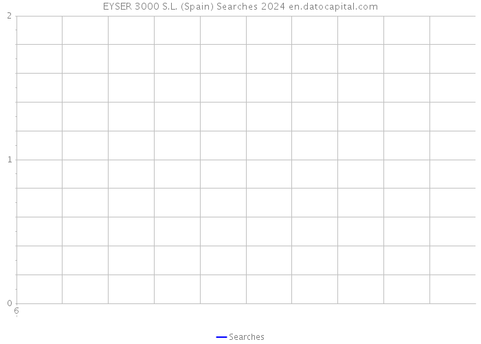 EYSER 3000 S.L. (Spain) Searches 2024 