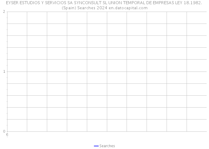 EYSER ESTUDIOS Y SERVICIOS SA SYNCONSULT SL UNION TEMPORAL DE EMPRESAS LEY 18.1982. (Spain) Searches 2024 