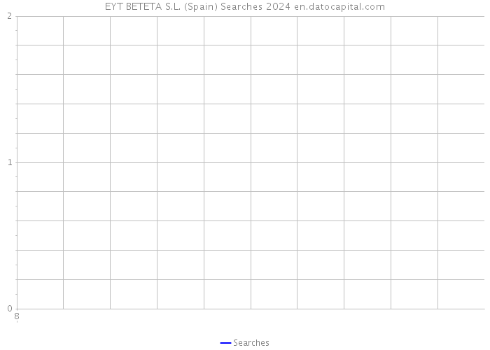 EYT BETETA S.L. (Spain) Searches 2024 