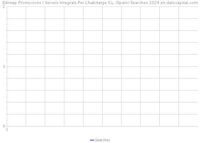 Edimap Promocions I Serveis Integrals Per L'habitatge S.L. (Spain) Searches 2024 