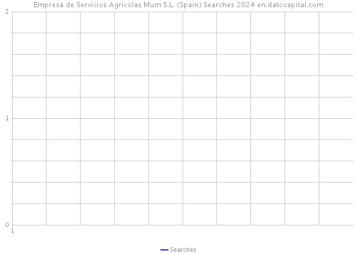 Empresa de Servicios Agricolas Mum S.L. (Spain) Searches 2024 