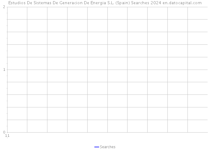 Estudios De Sistemas De Generacion De Energia S.L. (Spain) Searches 2024 