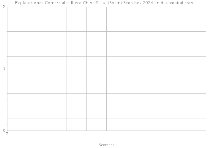 Explotaciones Comerciales Ibero China S.L.u. (Spain) Searches 2024 