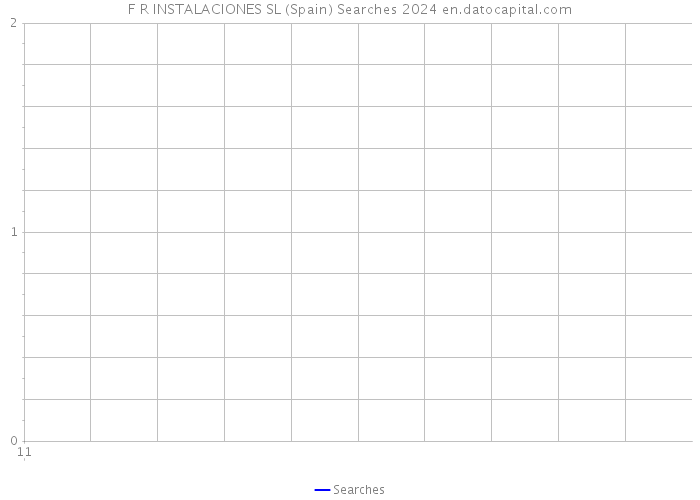 F R INSTALACIONES SL (Spain) Searches 2024 