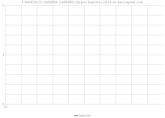 F RANCISCO CARRERA CARRERO (Spain) Searches 2024 