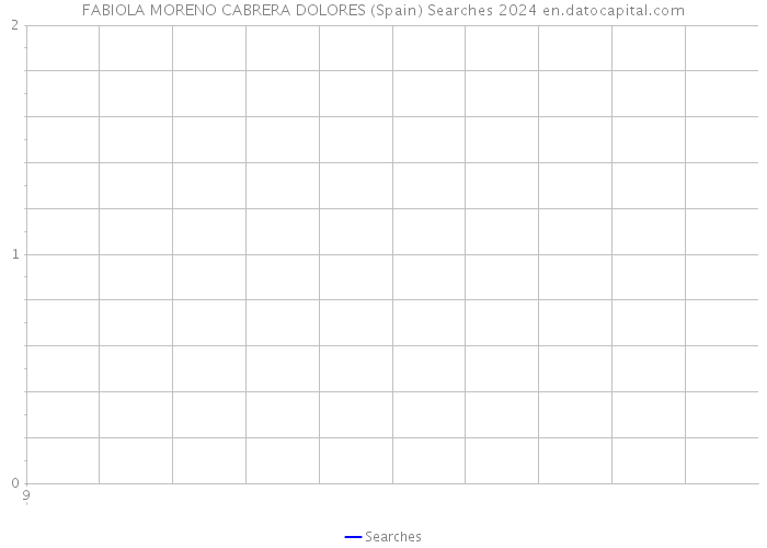 FABIOLA MORENO CABRERA DOLORES (Spain) Searches 2024 