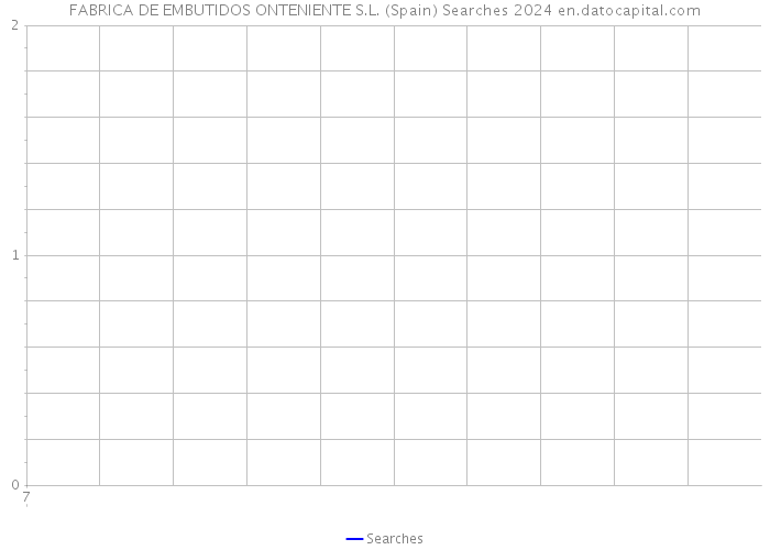 FABRICA DE EMBUTIDOS ONTENIENTE S.L. (Spain) Searches 2024 