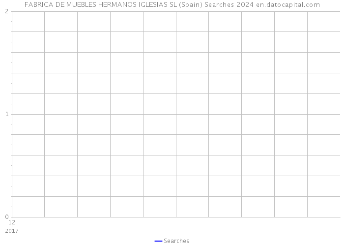 FABRICA DE MUEBLES HERMANOS IGLESIAS SL (Spain) Searches 2024 