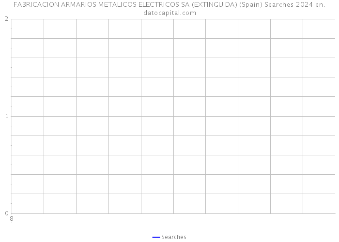 FABRICACION ARMARIOS METALICOS ELECTRICOS SA (EXTINGUIDA) (Spain) Searches 2024 