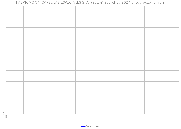 FABRICACION CAPSULAS ESPECIALES S. A. (Spain) Searches 2024 