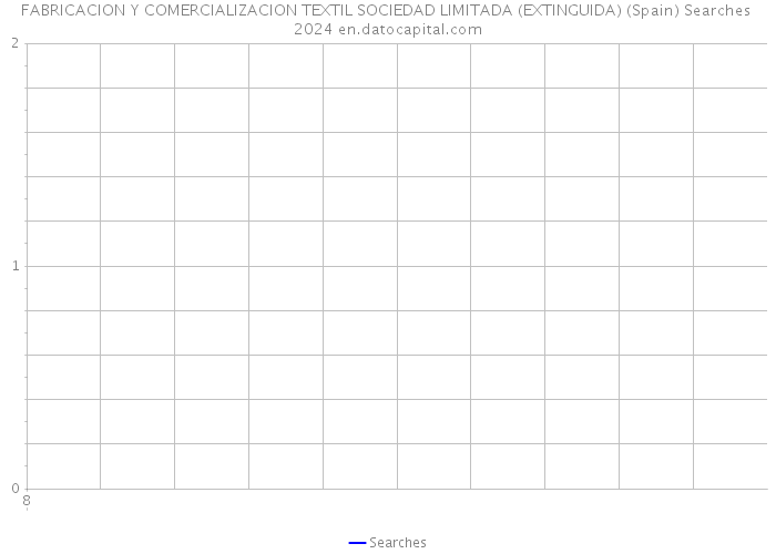 FABRICACION Y COMERCIALIZACION TEXTIL SOCIEDAD LIMITADA (EXTINGUIDA) (Spain) Searches 2024 